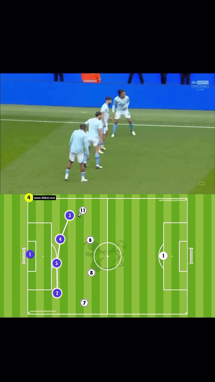 Man city back four & Defensive organization is built on details.
The back four must move a