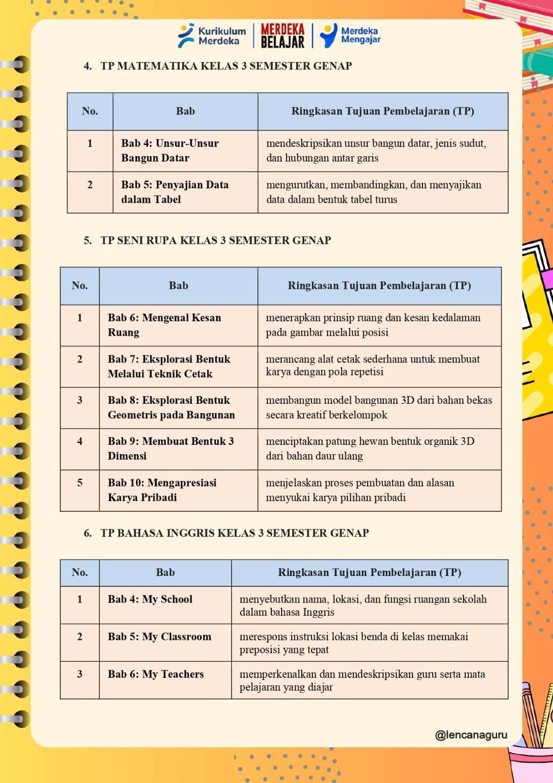 Tujuan Pembelajaran (TP) kelas 3 Semester Genap Semester genap makin dekat… 📚✨…