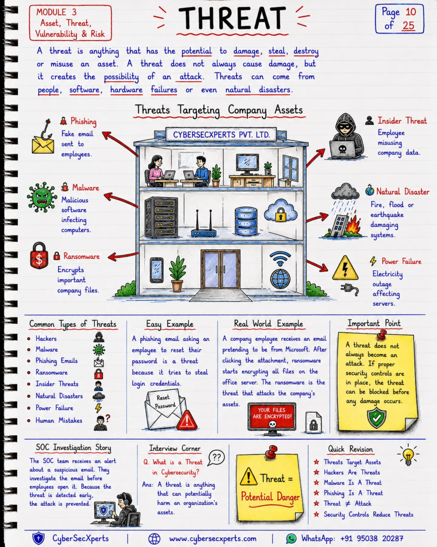 🚀 Cybersecurity Fundamentals Handwritten Notes 25 pages of premium handwritten Cybersecurity Fundamentals…
