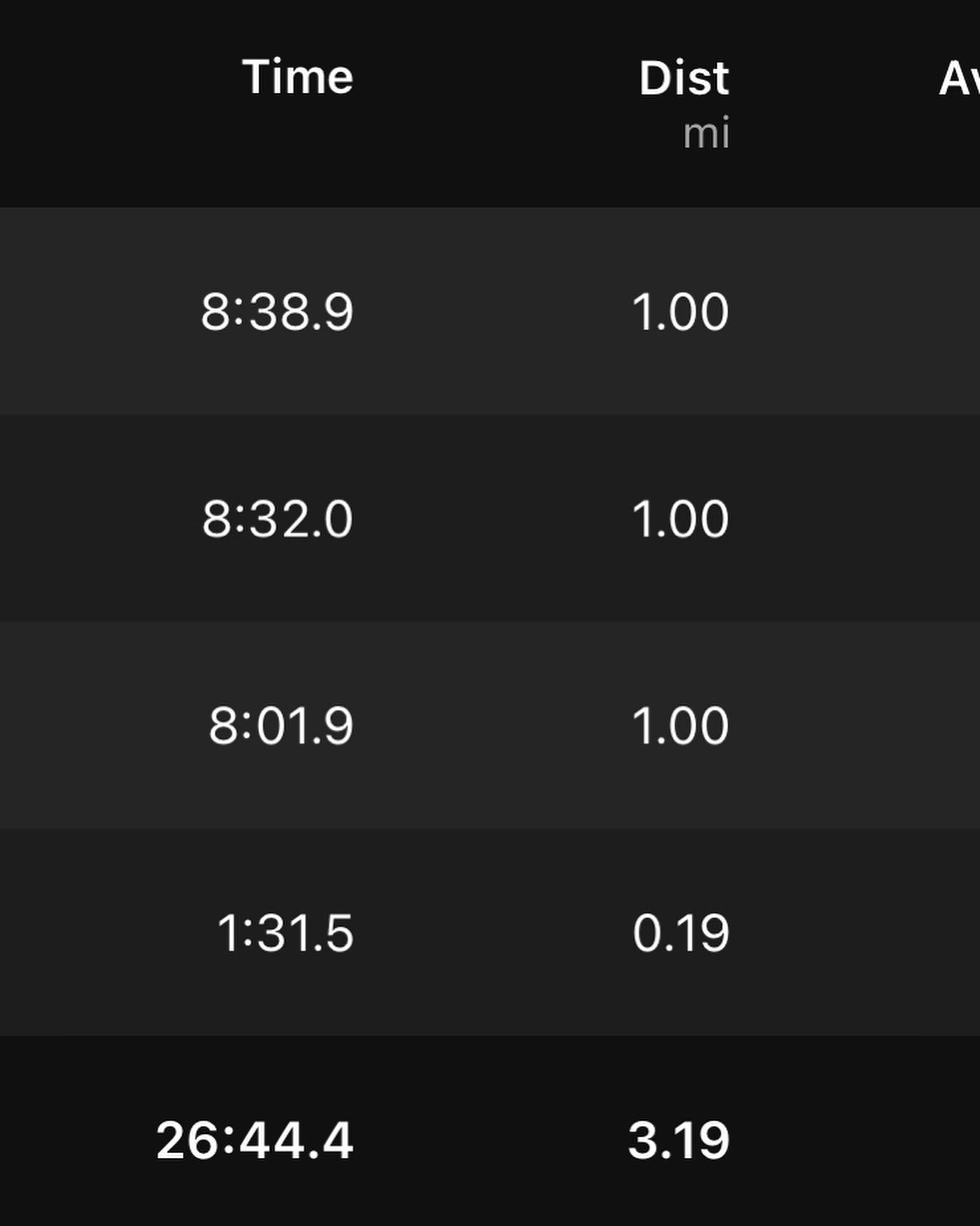 Got my last run in for 2022. Yesterday, I hit 30 days…